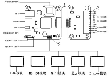 YF2020子母板示意图