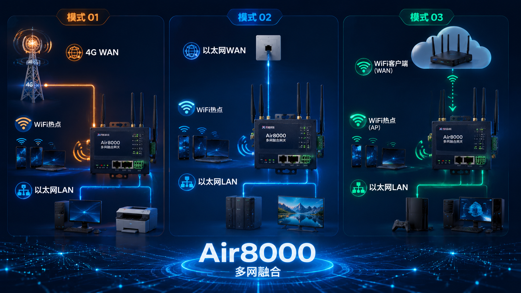 YFAir8000