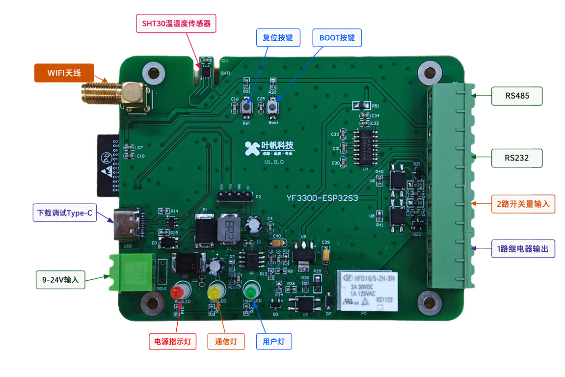 YFESP32S3硬件资源图