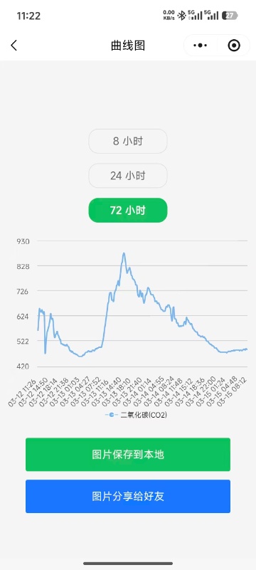 YFIOs远程监管助手历史曲线回溯