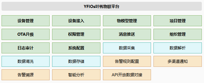 YFIOs物联网平台架构图
