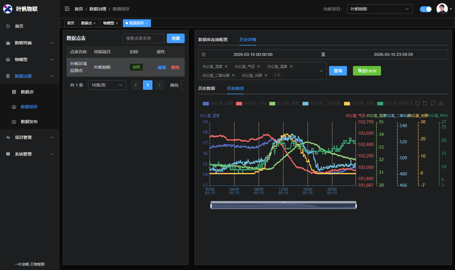YFIOs叶帆物联主界面