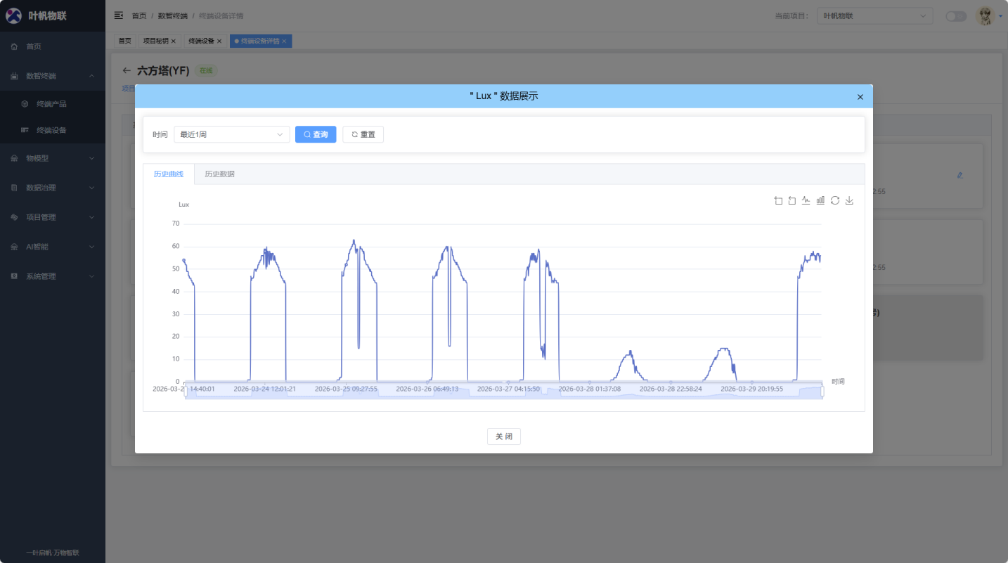设备详情页_属性图表